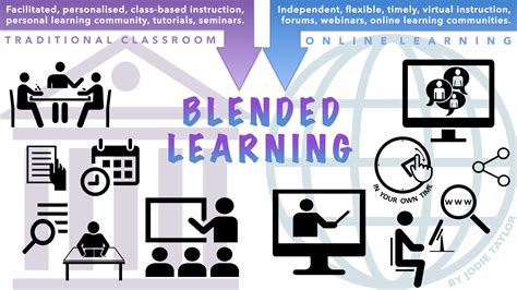 dcps blended learning